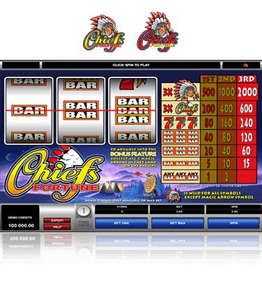 chiefs fortune casino|Chief's Fortune > Play for Free + Real Money Offer .